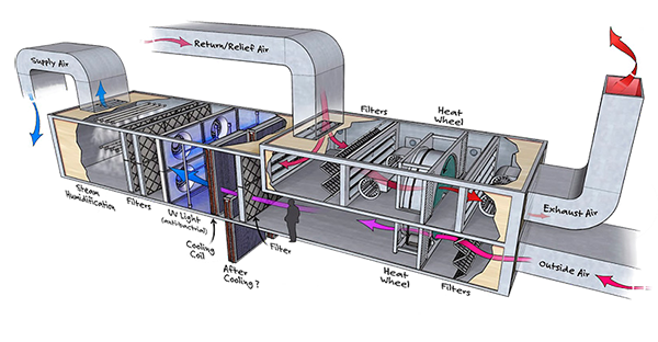 proyectos climatizacion proyect